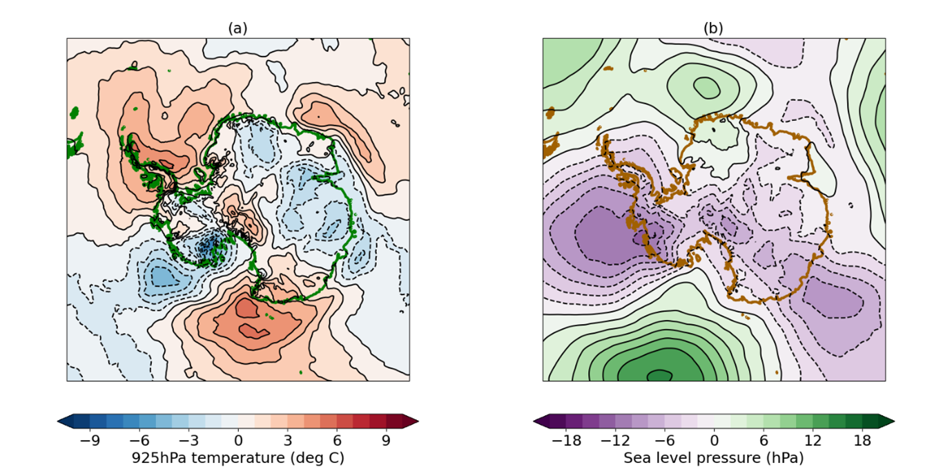July 2025 anomaly relative to the 1981-2010 average in (a) 925hPa temperature; (b) sea level pressure. Sea level pressure and temperature data are from the ERA5 reanalysis (Hersbach et al., 2017).