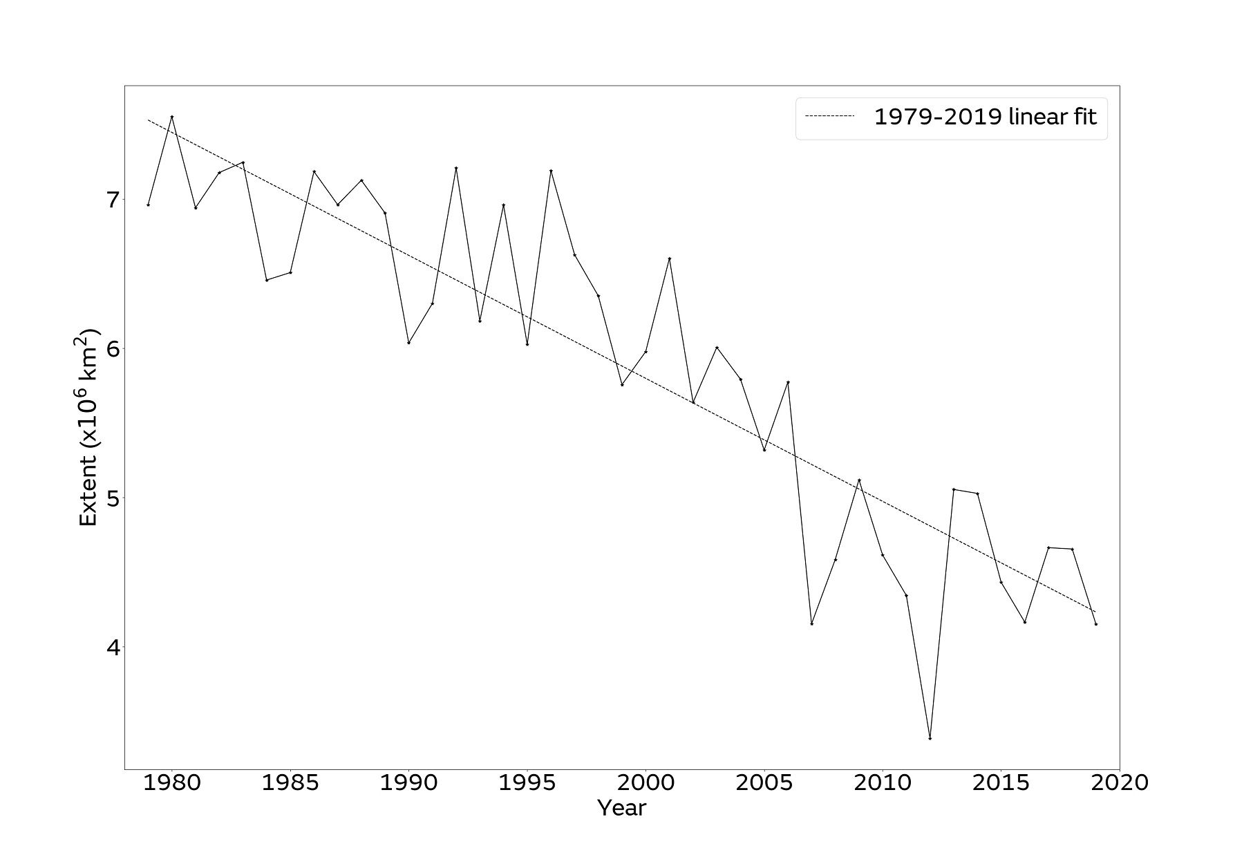 f2_minima_ts-resized