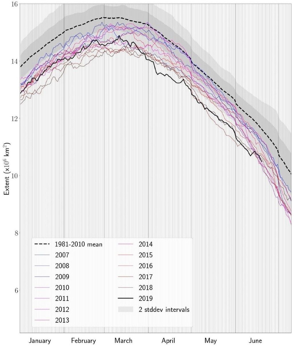 fig-1.june-19