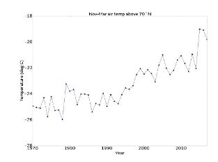 fig-5.-june-2018.-average-nov-march-surface-air-temp