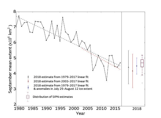 fig5-august-brief-september-predictions