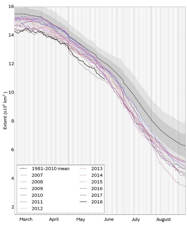 june-2018.-fig-1-sea-ice-graph