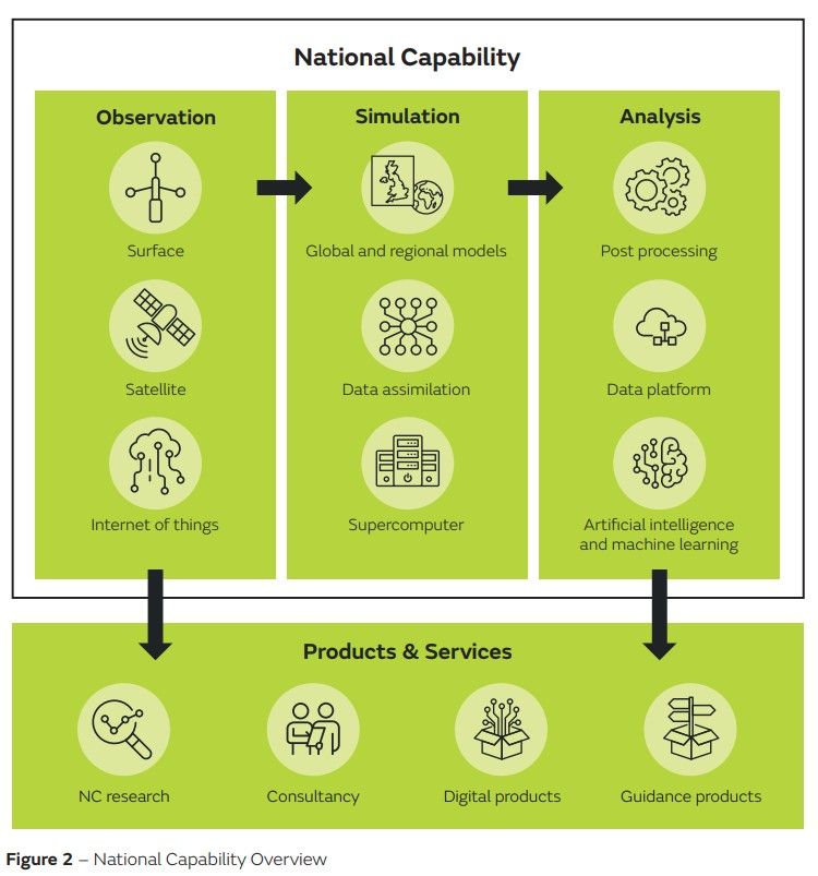 national-capability