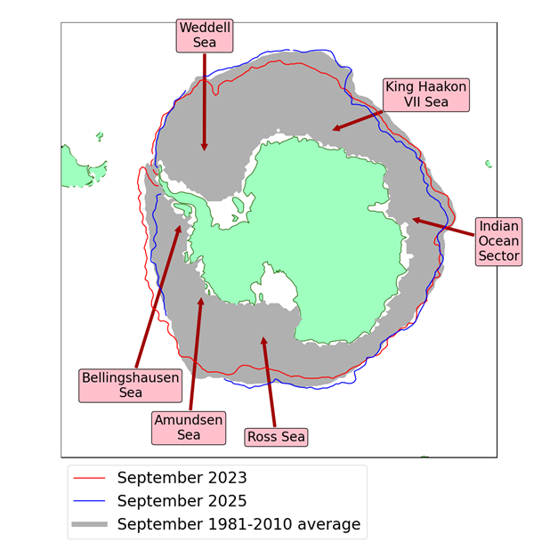 Antarctic sea ice extent for September 2025, compared to the record low of September 2023 and the 1981-2010 September average, with regions referred to in the text labelled. Data are from EUMETSAT OSI SAF (Tonboe et al., 2017).