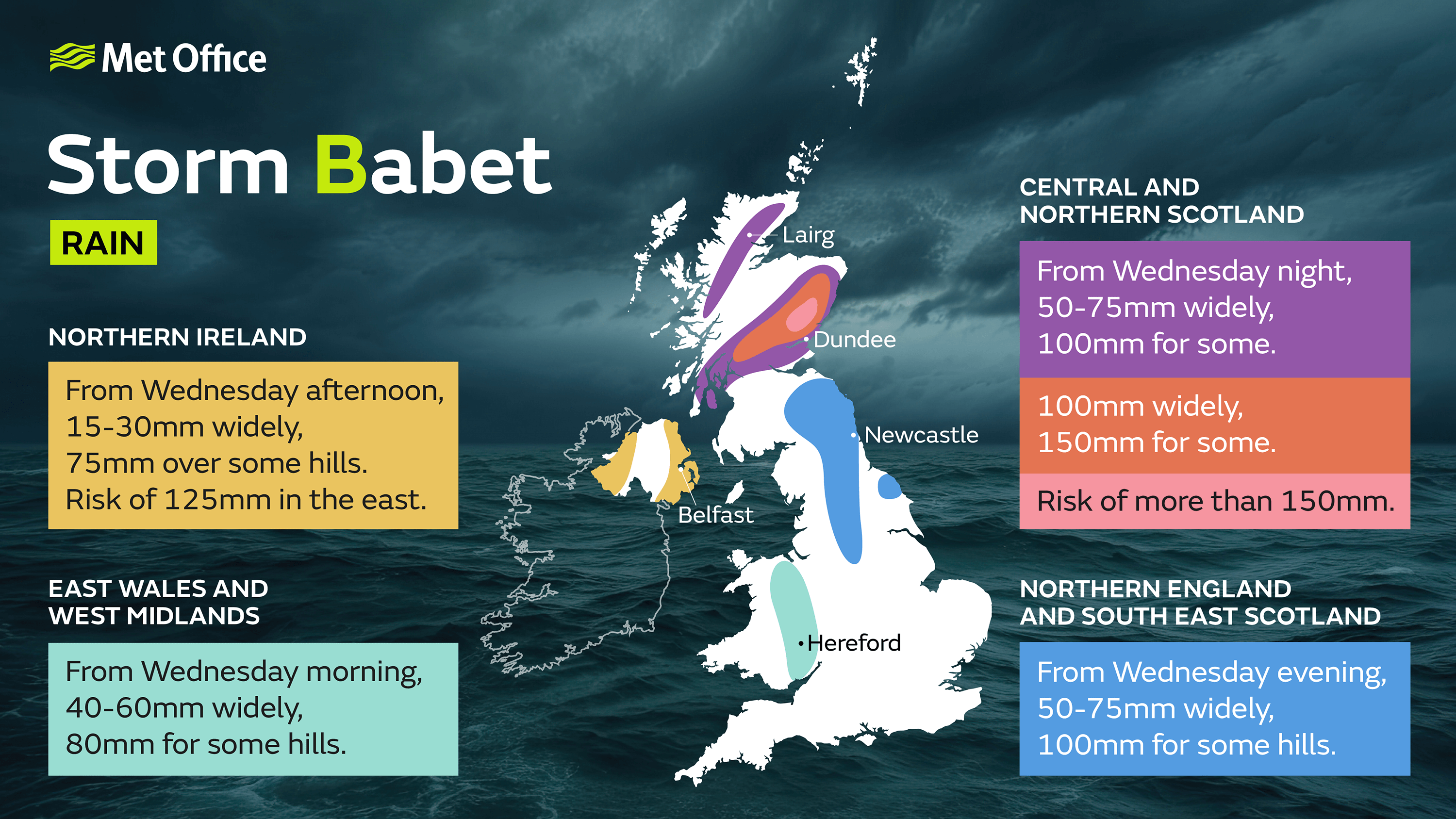 Storm Babet - Rain. Northern Ireland - From Wednesday afternoon, 15-30mm widely, 75mm over some hills. Risk of 125mm in the east. East Wales and West Midlands: From Wednesday morning, 40-60mm widely, 80mm for some hills. Central and northern Scotland: From Wednesday night, 50-75mm widely, 100mm for some. More focused on E Scotland, 100mm widely, 150mm for some. A smaller point in the northeast of Scotland, risk of more than 150mm. Northern England and southeast Scotland: From Wednesday evening, 50-75mm widely, 100mm for some hills.