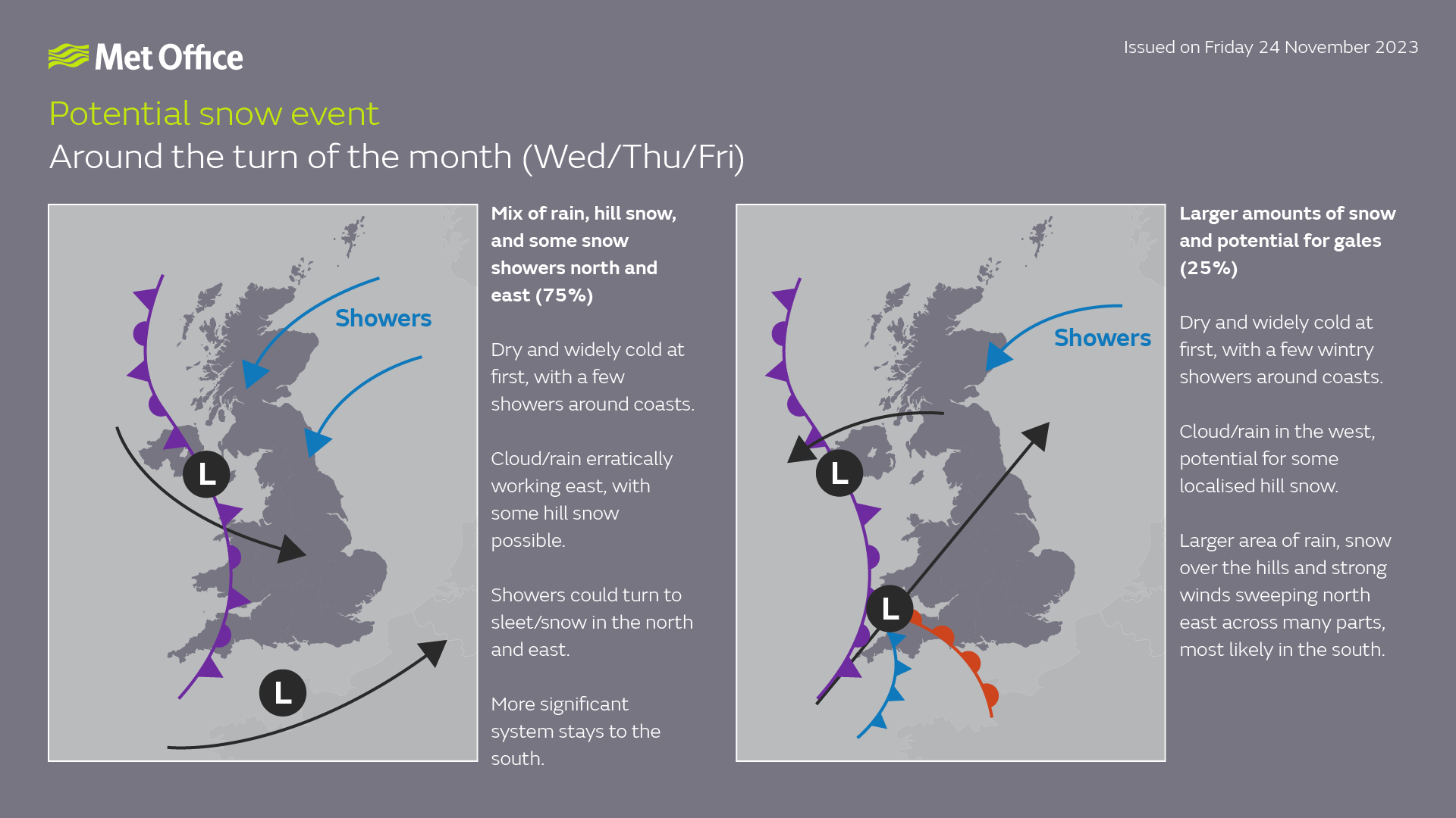 Potential snow event around the turn of the month (Wed/Thu/Fri). Issued on 24 November 2023. One map shows a mix of rain, hill snow and some snow showers north and east (75% chance). Another map shows larger amounts of snow and potential for gales (25%).