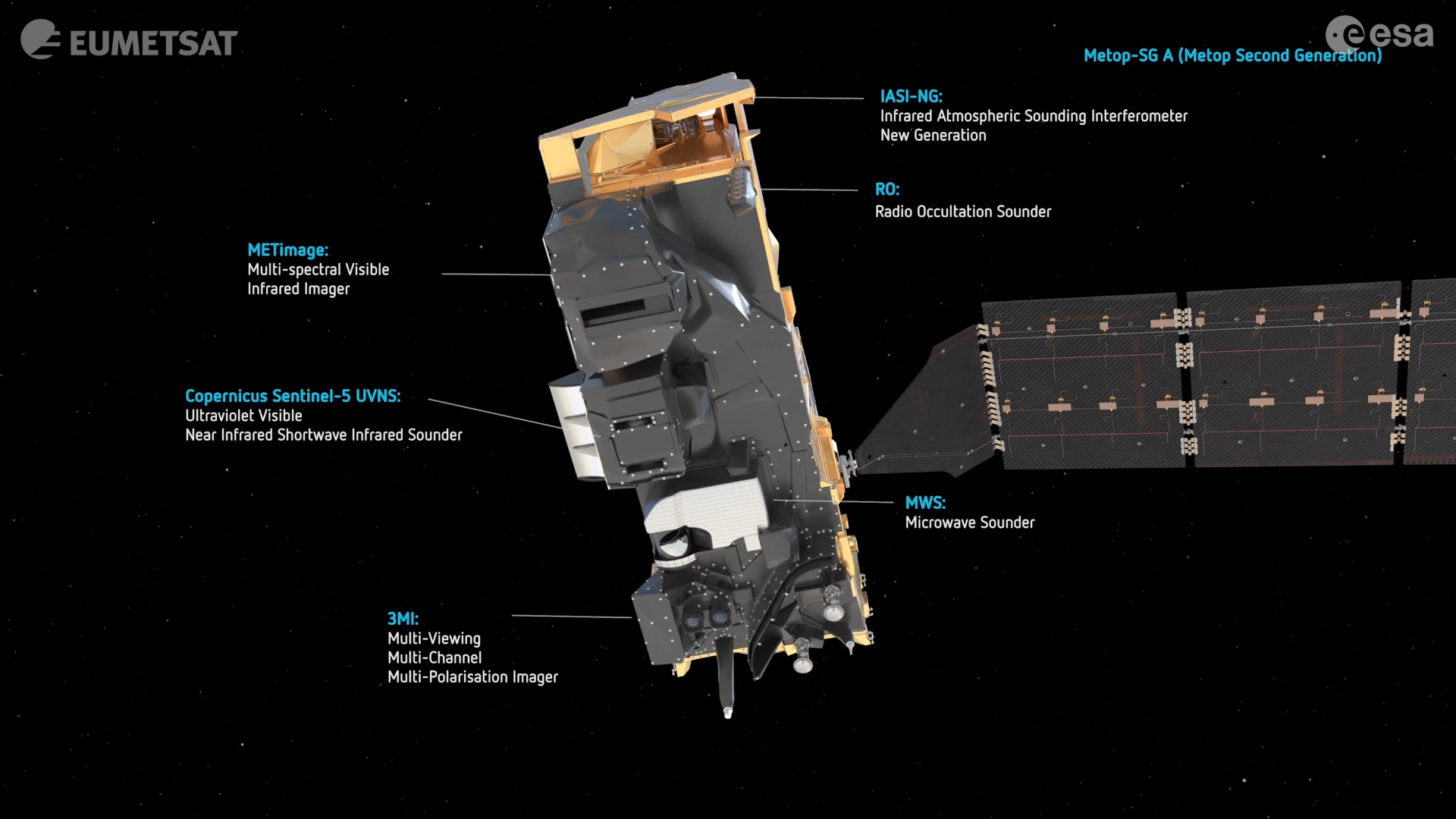 A graphic showing Metop SG A1 satellite and instruments on board. The equipment labelled is as follows: Multi-spectral Visible, Infrared Imager. Radio Occultation Sounder, Infrared Atmospheric Sounding Interferometer, Microwave Sounder.
