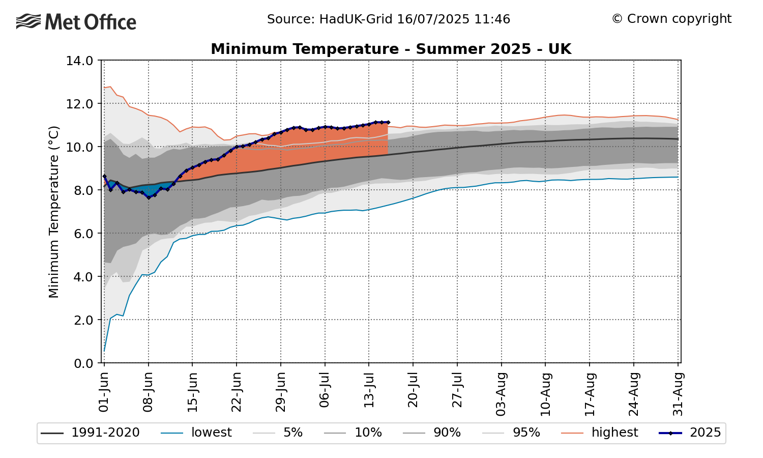 Map showing min temp for UK so far this year