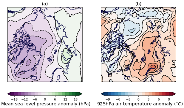 July 2024 anomaly relative to the 1981-2010 average in (a) sea level pressure; (b) 925hPa temperature. Sea level pressure and temperature data are from the ERA5 reanalysis (Hersbach et al., 2017).