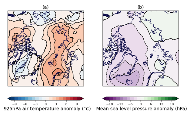 Anomaly in (a) 925hPa air temperature (°C); (b) mean sea level pressure (hPa), relative to the 1981-2010 average, for May-August 2024. Data are from the ERA5 reanalysis (Hersbach et al., 2017).