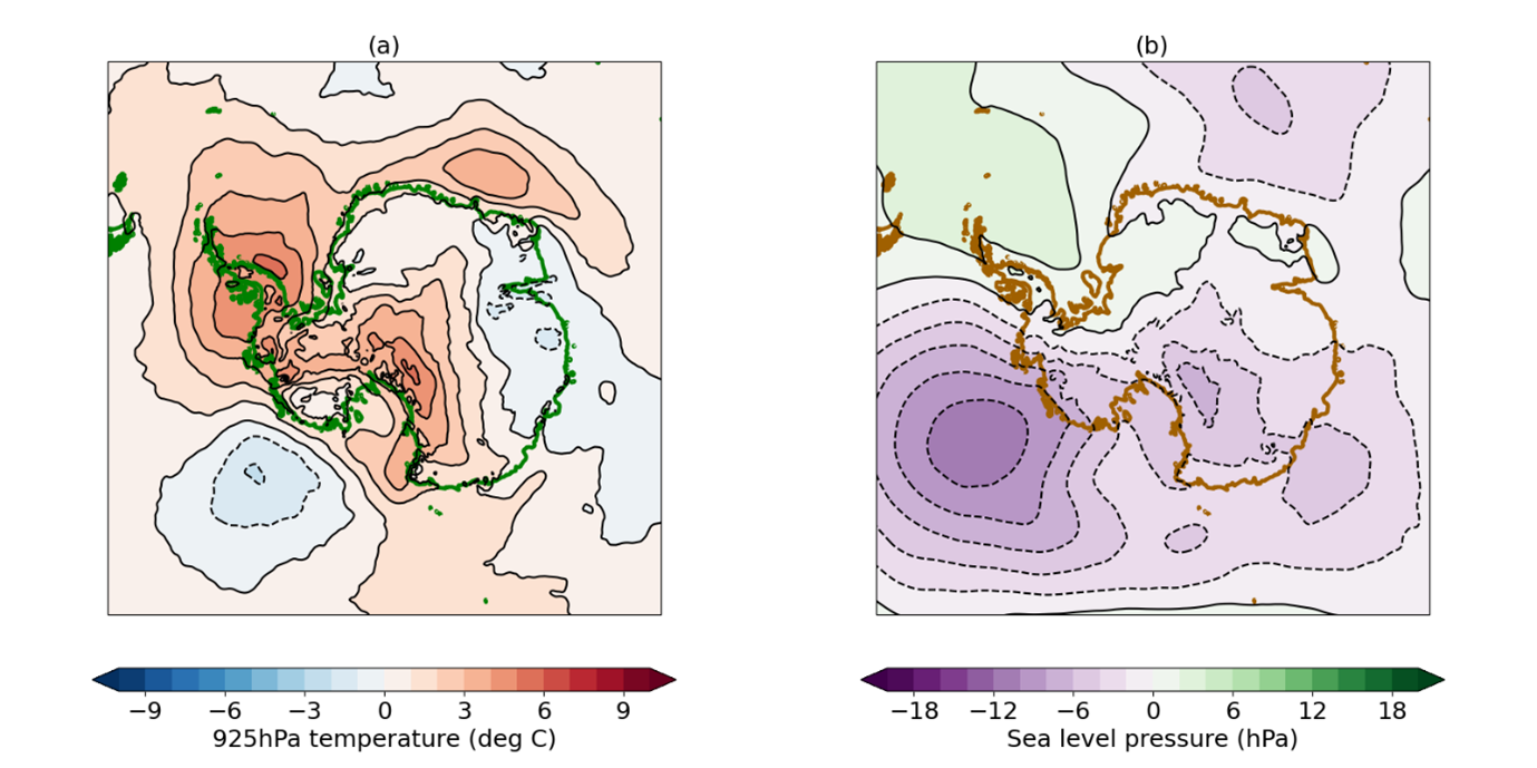 Antarctic May-August 2025 anomaly relative to the 1981-2010 average in (a) 925hPa temperature; (b) sea level pressure. Sea level pressure and temperature data are from the ERA5 reanalysis (Hersbach et al., 2017). The 925hPa temperature represents conditions around 800m above sea level.