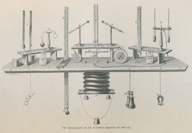 Image of Glaisher's instrument table