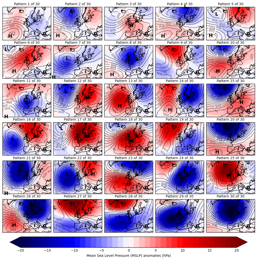 Thirty Met Office weather pattern diagrams focussed on the UK. Each grid is shaded on a scale from dark blue to dark red. Areas shaded dark blue indicate areas of mean sea level pressure anomalies of -20hPa. Areas of dark red indicate mean sea level pressure anomalies of 20hPa.