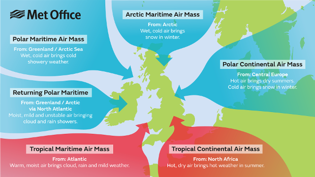 Air masses that affect the UK
