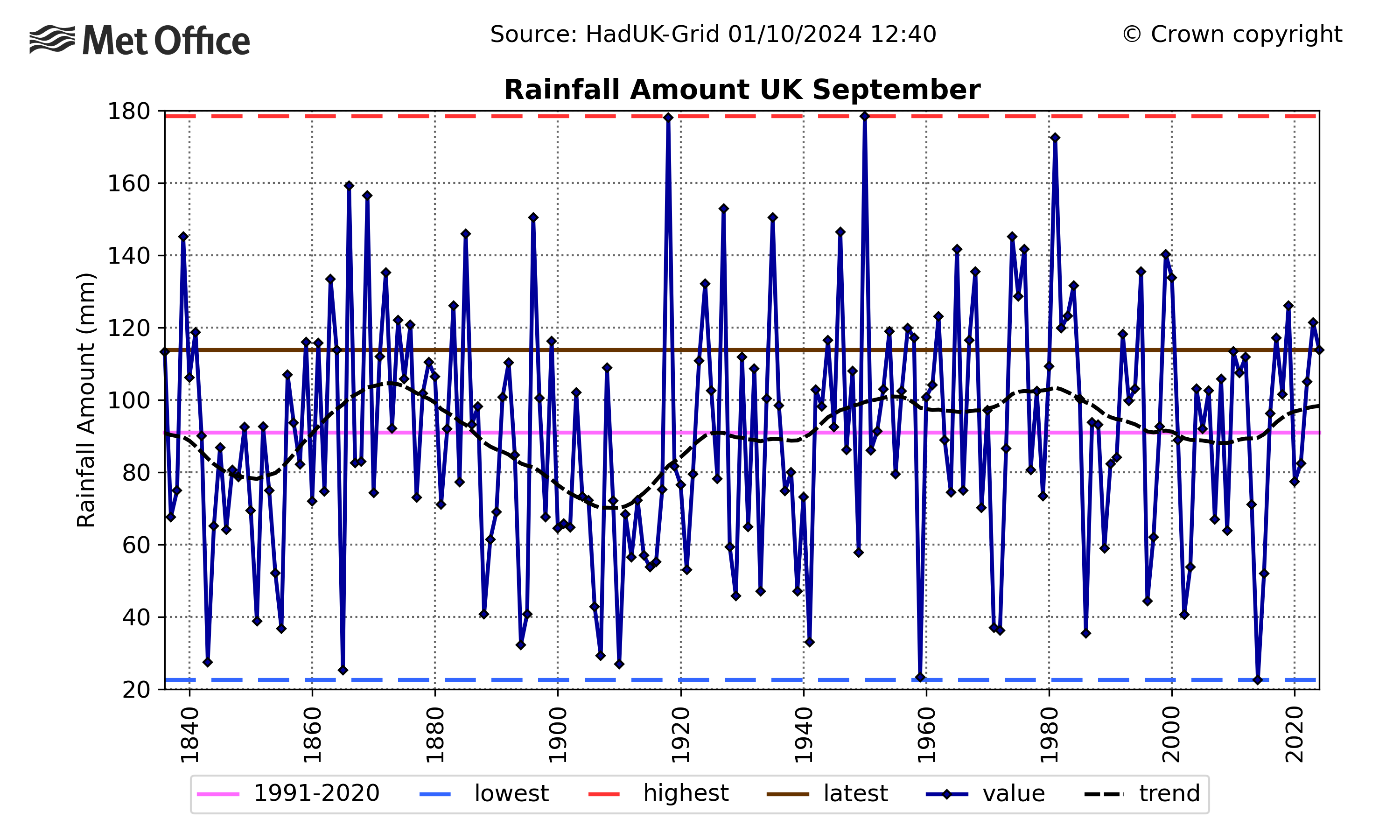 Map showing September rainfall in the UK since 1836.